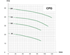 EMS Centrifugalpump CPG
