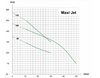 EMS Maxi-Jet 100T Jetpump 3 fas 400v 60 lit/min