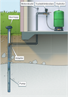 EMS Djupvattenanläggning 3-Fas