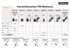 FM Mattsson Keramisk insats 9000 (5911)