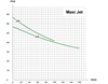EMS Maxi jet 310T Jetpump 3Fas
