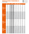 Thermopanel V4 Höjd 300mm Anslutning Höger