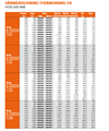 Thermopanel V4 Höjd 600mm Anslutning Höger
