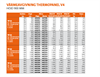 Thermopanel V4 Höjd 900mm Anslutning Höger