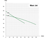 EMS Maxi jet 215T Jetpump 3Fas